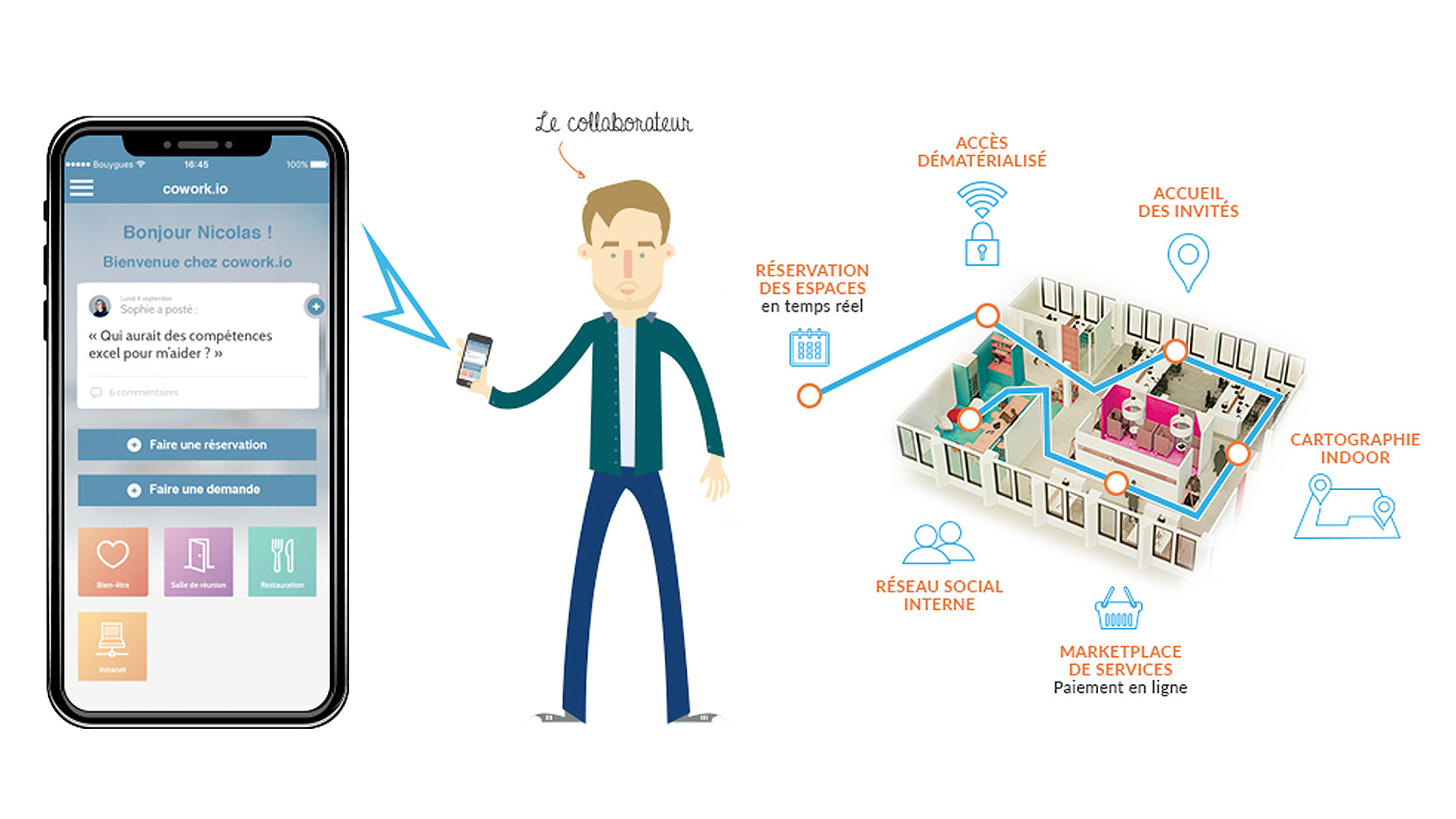 La géolocalisation au travail : gadget, menace ou réelle opportunité ?